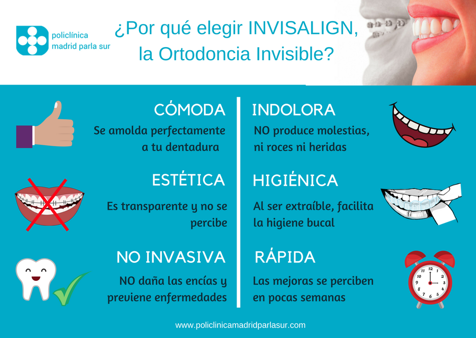 Por qué elegir Invisalign, la Ortodoncia Invisible?