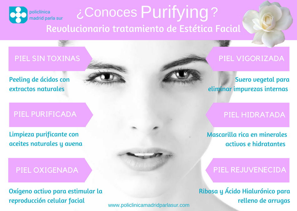 purifying, revolucionario tratamiento estetica facial parla, infografia