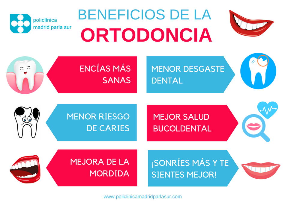 beneficios de la ortodoncia, infografia clinica dental parla