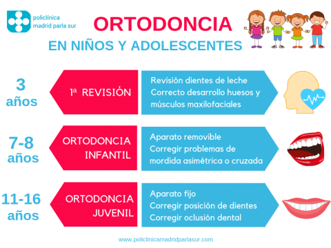 ortodoncia en niños y adolescentes clinica dental parla