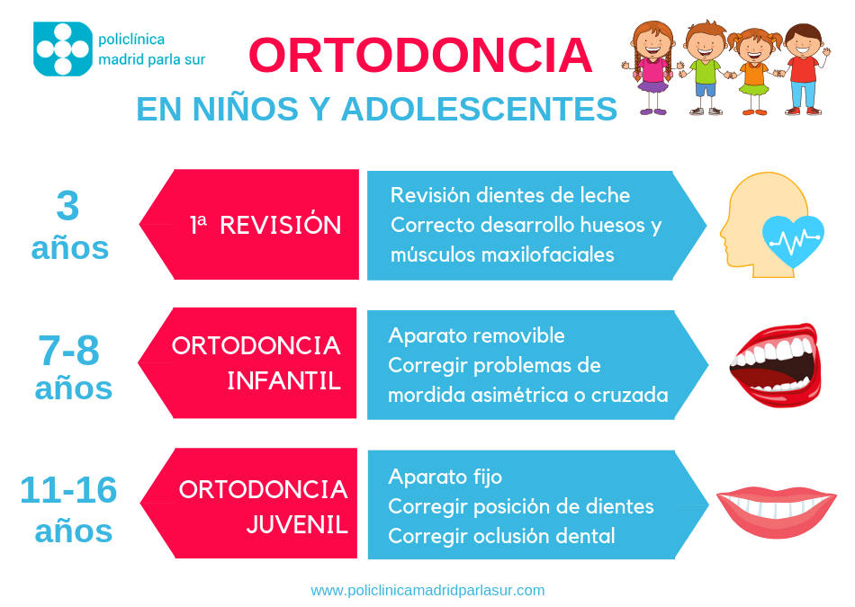 ortodoncia en niños y adolescentes clinica dental parla